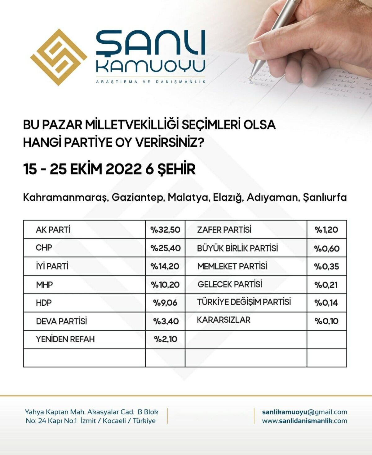 20221121-sanli-kamuoyu-arastirma-sirketi-anket-sonuclarini-acikladi-555144-069f476d618846d0d079