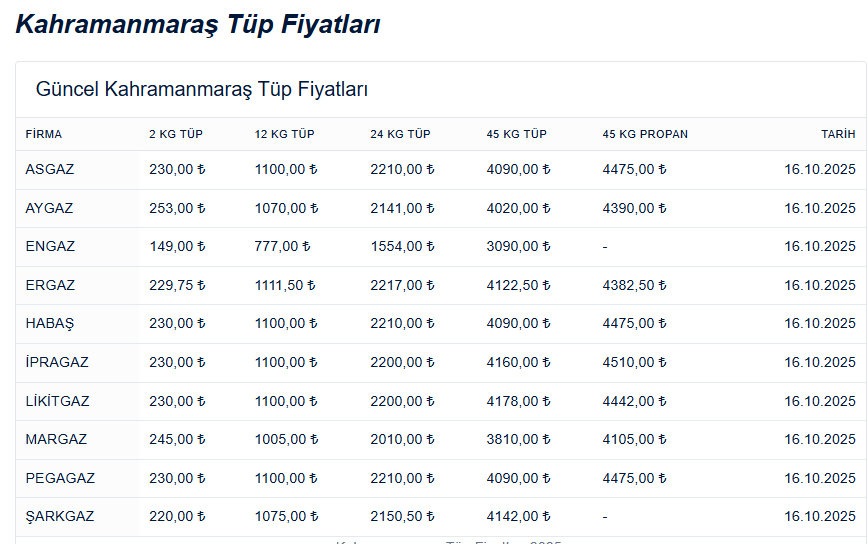 Tupe Zam