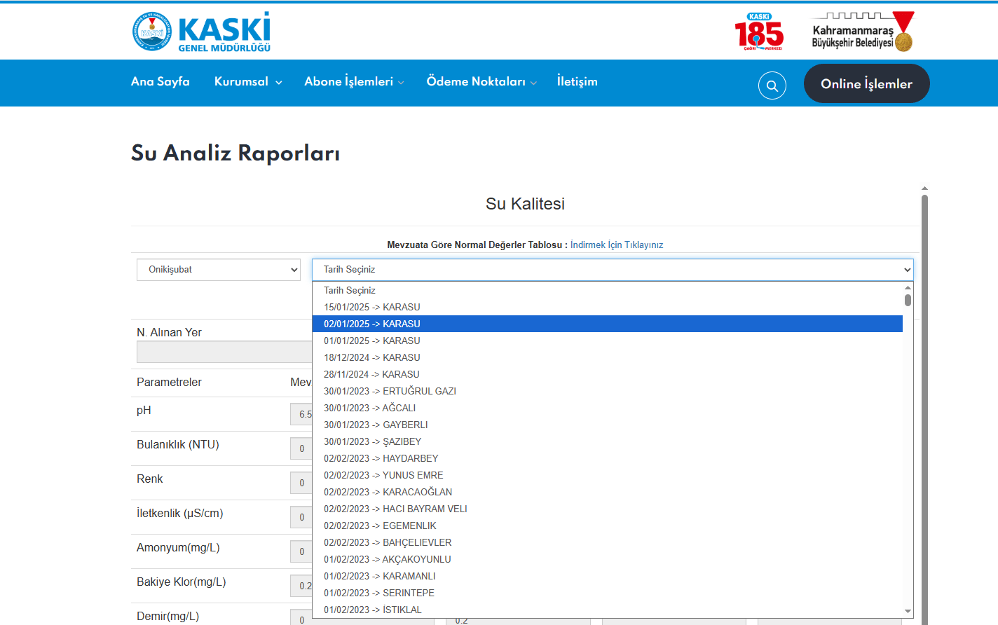 Su Analiz Raporu Kaski